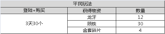 全民主公秘境遨游详解