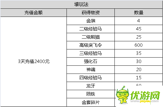 全民主公秘境遨游详解