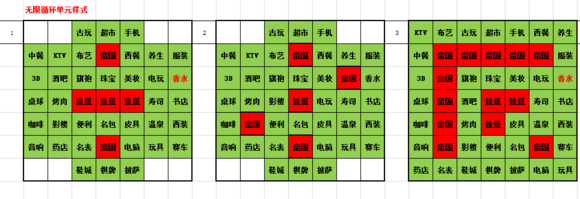 大富豪27*7單元復(fù)制無限連式樣詳解