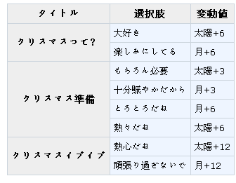 梦100不可思议国圣诞节三月兔觉醒选项及日月觉图