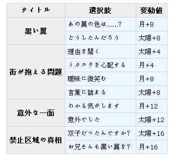 梦100ミカエラ觉醒选项及日月觉图