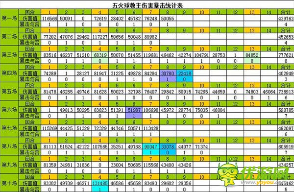 我叫MT全3D五火球教主攻略