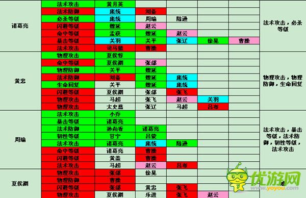 全民无双值得培养英雄详解