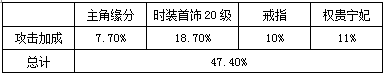 熹妃传九尾好还是青莲好 九尾狐or青莲剑数据对比详解