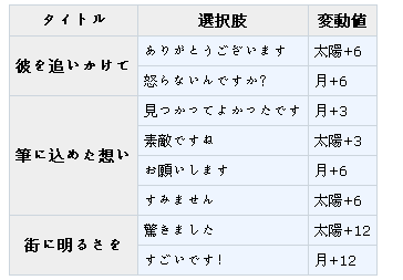 梦100梅迪sp觉醒选项及日觉月觉图