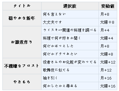 梦100雪大SP（弗罗斯特）觉醒选项及日觉月觉图