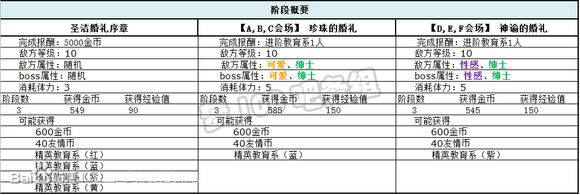 梦100圣洁婚礼活动详解