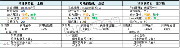 梦100圣洁婚礼活动详解