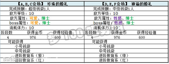 梦100圣洁婚礼活动详解