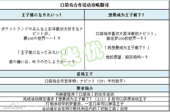 梦100口袋岛活动详解