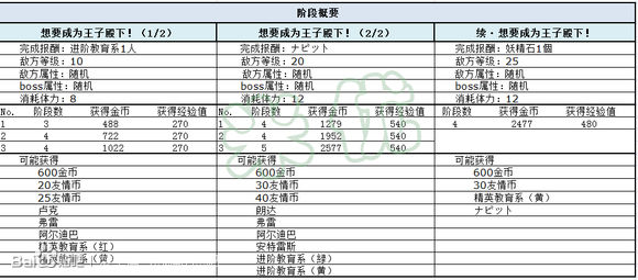 梦100口袋岛活动详解