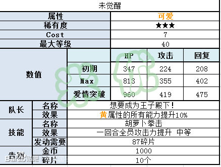 梦100口袋岛良平兔纳比特日觉月觉属性详解