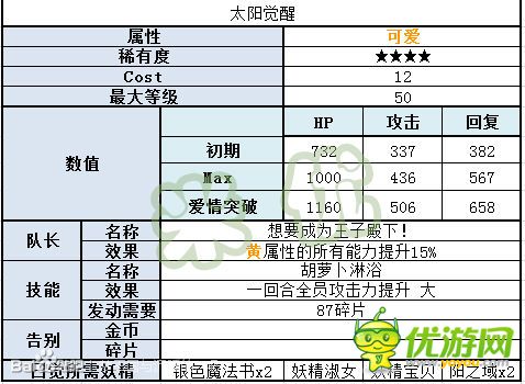 梦100口袋岛良平兔纳比特日觉月觉属性详解