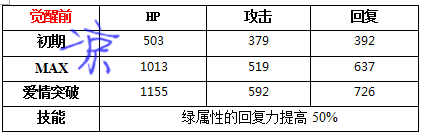 梦王国与沉睡的100王子夏鸥觉醒详解