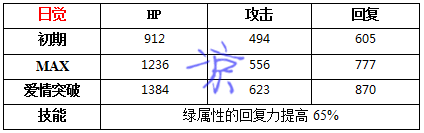 梦王国与沉睡的100王子夏鸥觉醒详解