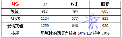 梦王国与沉睡的100王子夏鸥觉醒详解