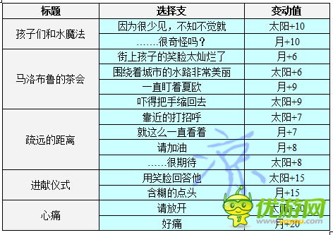 梦王国与沉睡的100王子夏鸥觉醒详解