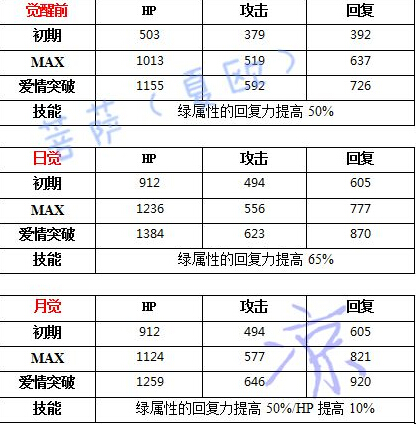 梦王国与沉睡的100王子夏鸥觉醒详解