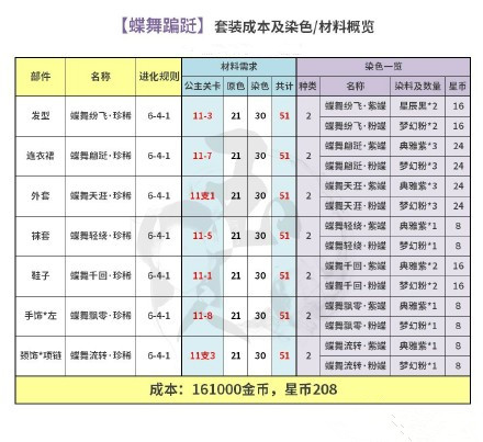 奇迹暖暖蝶舞翩跹套装竞技场顶配分析