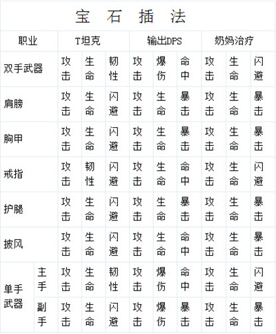 我叫MT全3D全部部位宝石插法分享