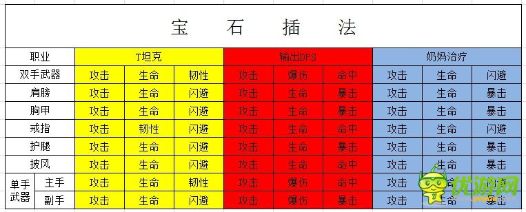 我叫MT全3D全部部位宝石插法分享