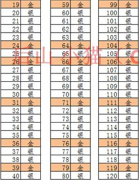 部落冲突皇室战争刷紫箱子心得分享