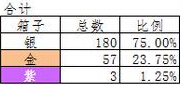 部落冲突皇室战争刷紫箱子心得分享