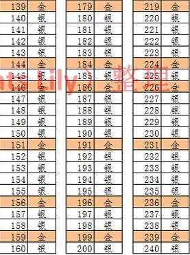 部落冲突皇室战争刷紫箱子心得分享