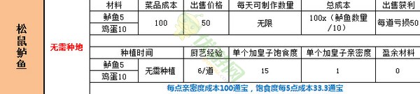 熹妃传松鼠鲈鱼对皇子饱食亲密度加成分析