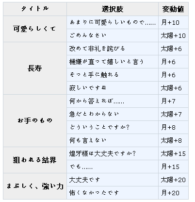 梦王国与沉睡的100王子煌牙日觉月觉选项详解