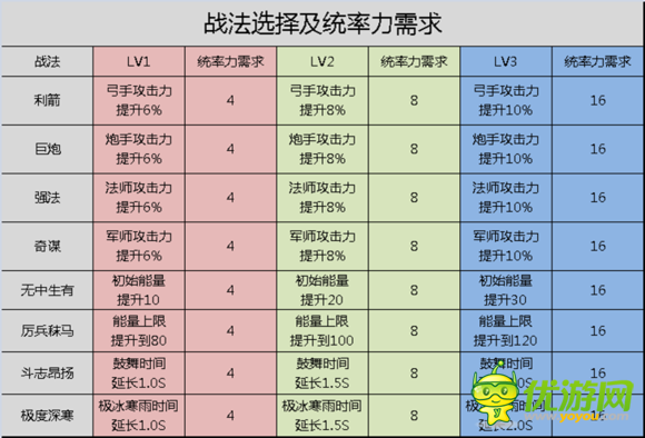 全民主公赤壁鏖战可以选择的战法详解