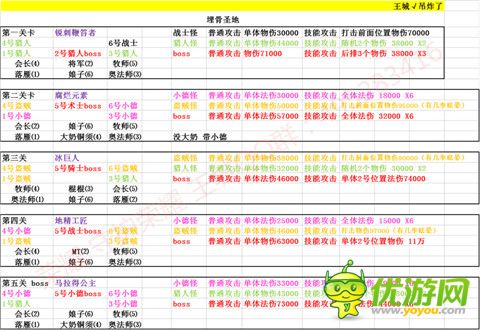 我叫MT全3D英雄本全攻略