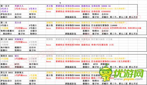 我叫MT全3D英雄本全攻略