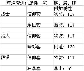 我叫MT全3D英雄本紫色装备进化材料掉落一览