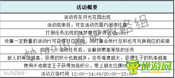 梦王国与沉睡的100王子向星星许愿活动详解