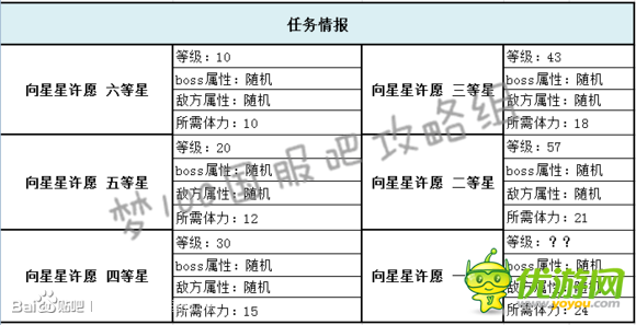 梦王国与沉睡的100王子向星星许愿活动详解