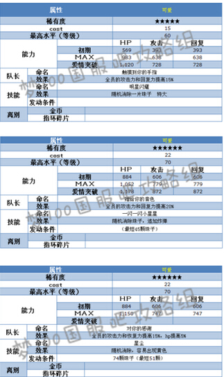 梦王国与沉睡的100王子织女日觉月觉属性详解