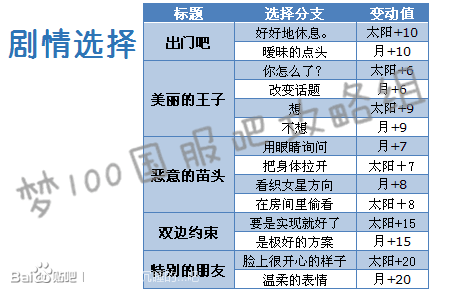 梦王国与沉睡的100王子织女日觉月觉属性详解