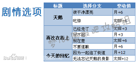 梦王国与沉睡的100王子天鹅日觉月觉属性详解