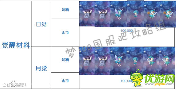 梦王国与沉睡的100王子天鹅日觉月觉属性详解