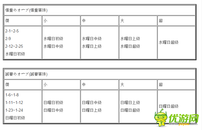 格林笔记素材掉落区域详解