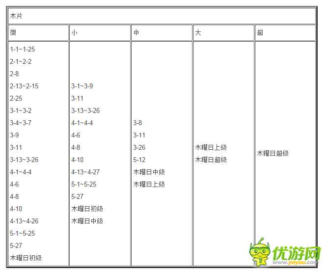 格林笔记素材掉落区域详解