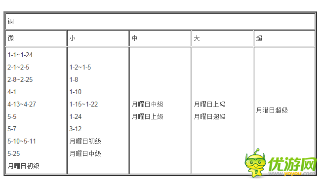 格林笔记素材掉落区域详解