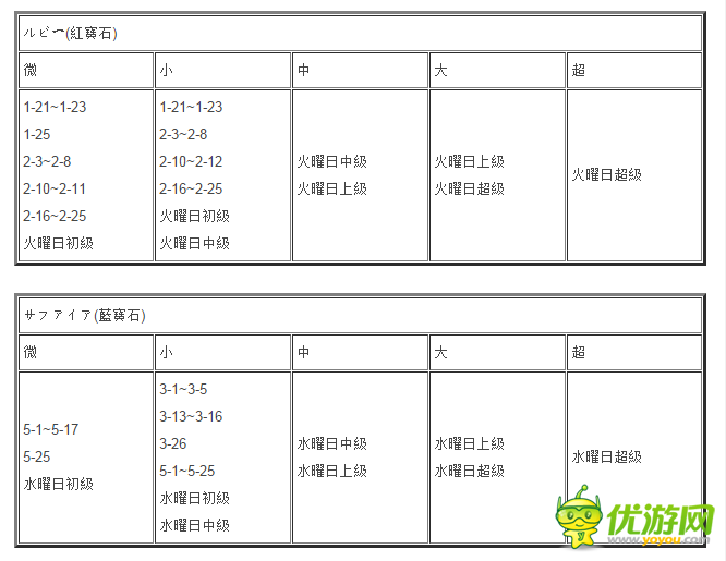 格林笔记素材掉落区域详解