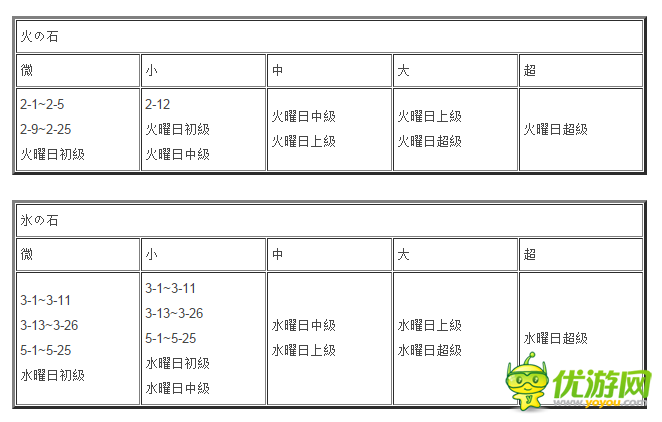 格林笔记素材掉落区域详解