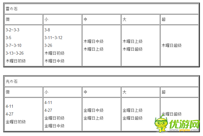 格林笔记素材掉落区域详解