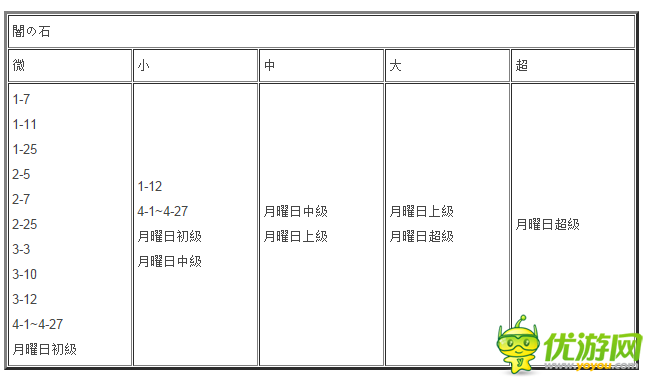 格林笔记素材掉落区域详解