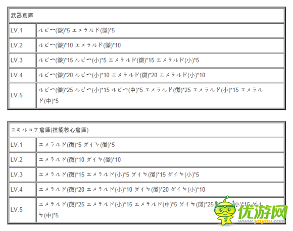 格林笔记箱庭の王国建筑升级材料详解