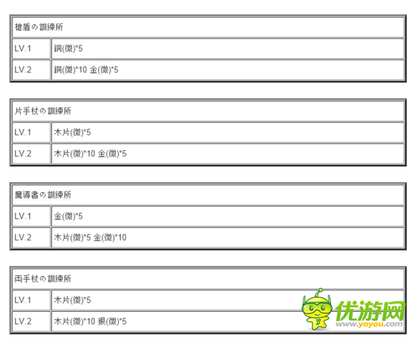 格林笔记箱庭の王国建筑升级材料详解