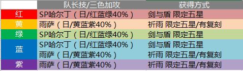 梦王国与沉睡的100王子重点王子技能一览